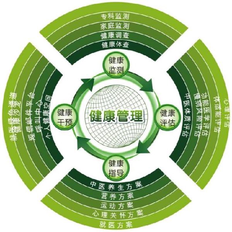 成都营养学会动态：推动社区健康生活的新篇章