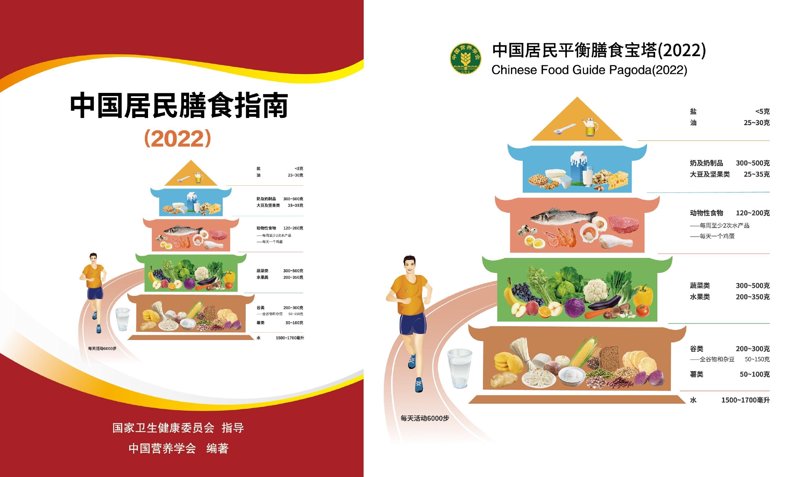 膳食营养指导助力健康生活